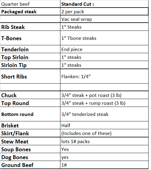 All About Beef Quarters Great Malus Beef Online Store